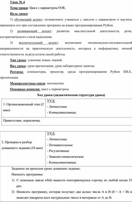 Обложка для материала Цикл с параметром FOR