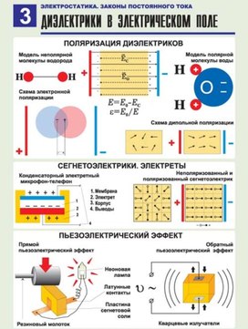 Обложка для материала диэлектрик в электрическом поле