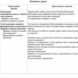 Обложка для материала Технологическая карта урока по математике на тему "Компоненты вычитания" 1 класс