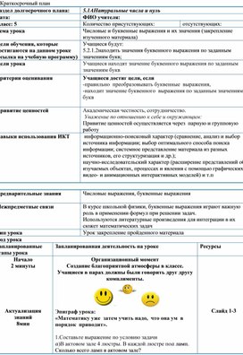 Обложка для материала М5Упрощение буквенных выражений_Разработка урока