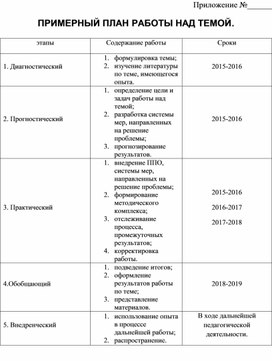 План работы по теме самообразования