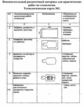 Технологическая карта изделия по технологии