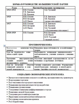 Обложка для материала материал по истории