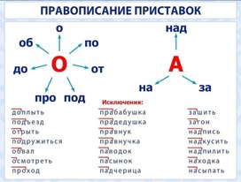 Обложка для материала русс яз