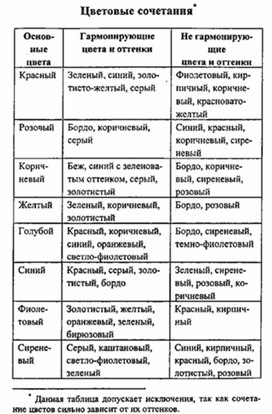 Обложка для материала материал для урока по  технологии