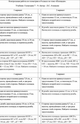 Контрольная работа по геометрии в 8 классе по теме «Площади».