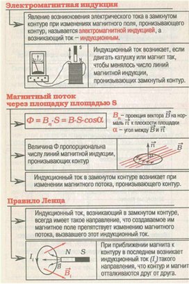 Обложка для материала Материал для урока по физике