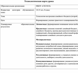 Обложка для материала Технологическая карта урока: "Технология построения семейного бюджета" (технология, 8 класс) с элементами финансовой грамотности.