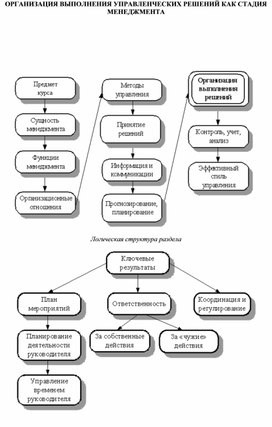 Обложка для материала ОРГАНИЗАЦИЯ ВЫПОЛНЕНИЯ УПРАВЛЕНЧЕСКИХ РЕШЕНИЙ КАК СТАДИЯ МЕНЕДЖМЕНТА