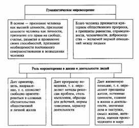 Обложка для материала Обществознание_в_схеме_и_таблице_87
