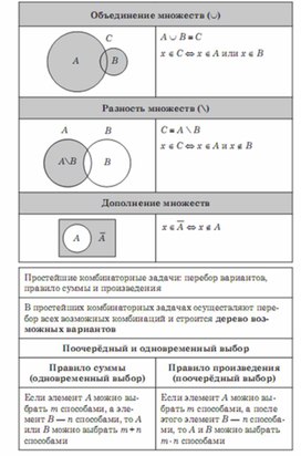 Обложка для материала Алгебра_подготовка к ЕГЭ