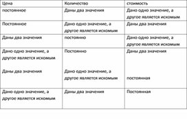 Обложка для материала Технологическая карта урока по окружающему миру на тему «Моря, реки, озёра России» 4 класс