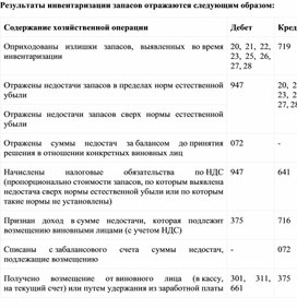 Обложка для материала Результаты инвентаризации запасов