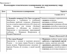 Календарно-тематическое планирование по окружающему миру 1  класс "Школа России"