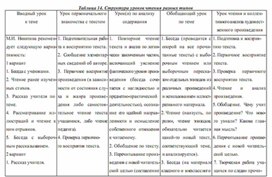 Обложка для материала методика обучения чтения детей