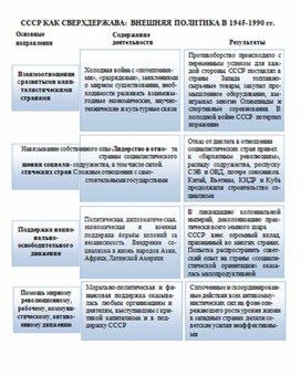 Обложка для материала материал по истории