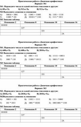 Обложка для материала Практическая работа «Двоичная арифметика»