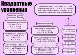 Инфографика по теме "Квадратные уравнения"