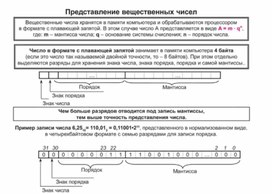 По информатике