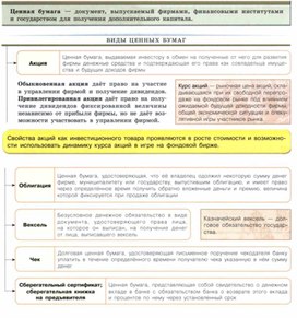 Экономика. Тема "Ценные бумаги. Фондовый рынок"