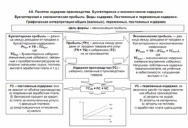 Обложка для материала понятие издержек