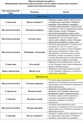 Обложка для материала Перспективный план работы  Формирование временных представлений у детей старшего дошкольного возраста посредством дидактических игр
