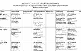 Приложение к рабочей программе по литературному чтению. 4 класс