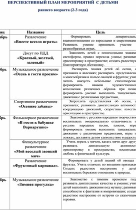 Перспективный план мероприятий с детьми раннего возраста