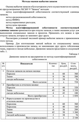 Обложка для материала Методы оценки выбытия запасов