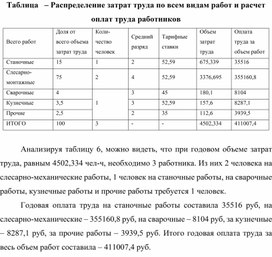 Обложка для материала Таблица   – Распределение затрат труда по всем видам работ и расчет оплат труда работников