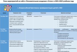 Обложка для материала План мероприятий на сайте «Познавательная академия «Успех» в 2021-2022 учебном году