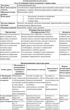 Технологическая карта по географии 7 класс Освоение Земли человеком. Страны мира