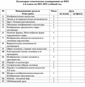 Календарно-тематическое планирование по ИЗО в 6 классе на 2021-2022 учебный год.