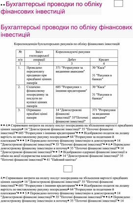 Обложка для материала Бухгалтерські проводки по обліку фінансових інвестицій