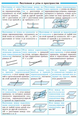 Обложка для материала геометрия в таблицах повторение перед ОГЭ и ЕГЭ