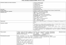 Обложка для материала Конспект урока