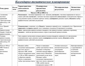 Календарно-тематическое планирование по математике 3 класс