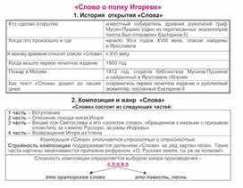 Обложка для материала Материал по русской литературе