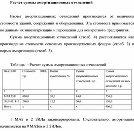 Обложка для материала Расчет суммы амортизационных отчислений