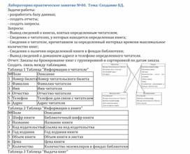 Обложка для материала Лабораторно практическое занятие №40. Тема: Создание БД