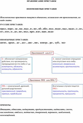 "Правописание приставок". Дидактический материал