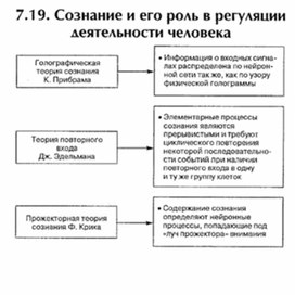 Обложка для материала материал по психофизиологии