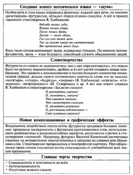 Обложка для материала Материал к урокам по русской литературе