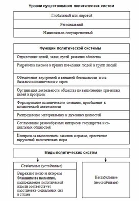 Обложка для материала Обществознание и история_схема_99