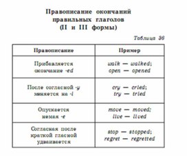 Обложка для материала английский язык 5-9 классы в схемах и таблицах