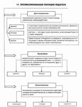 Обложка для материала психология ВОСПИТАНИЯ_СХЕМА_24