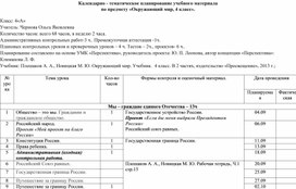 Календарно-тематическое планирование по окружающему миру, 4 класс, УМК "Перспектива"