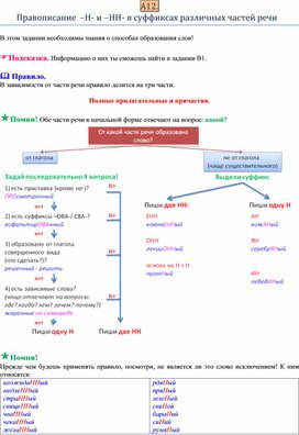 Карточки-задания "Правописание Н-НН в разных частях речи"