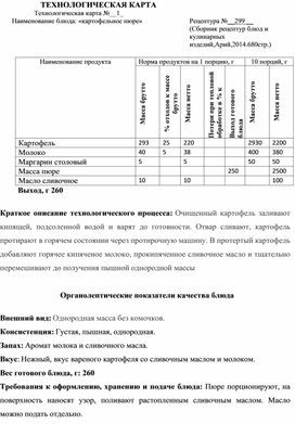 Обложка для материала Отчет о практике специальности 19.02.10.