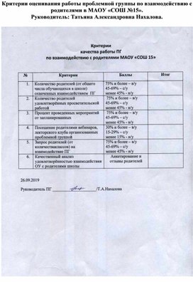 Критерии оценивания качества работы проблемной группы